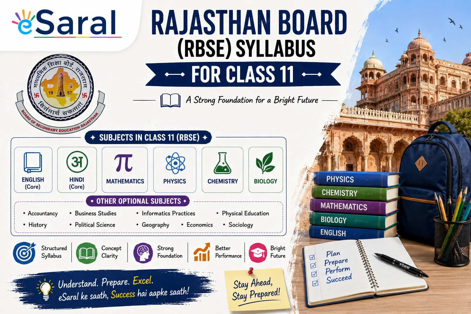 Rajasthan Board (RBSE) Syllabus for Class 11 
